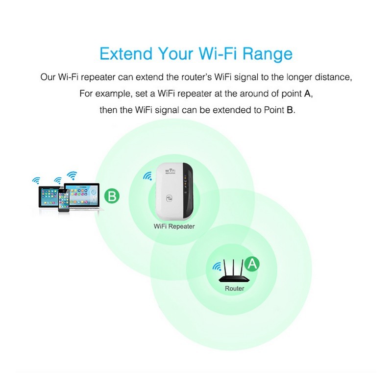 UltraBoost: WiFi Repeater